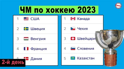 чемпионат мира по хоккею 2023 таблица